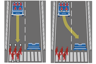 How Should Self-Driving Cars Choose Who Not to Kill?