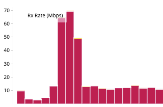 Stadia: An In-Depth Look at Bandwidth Usage