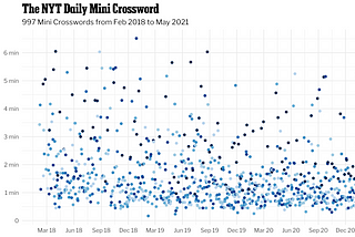 My Daily Obsession: The NYT Daily Mini Crossword