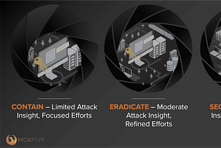 Targeted Containment — Less is More