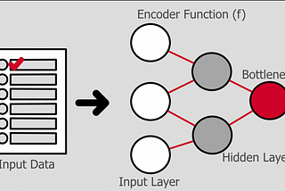 A Brief Study : Autoencoders