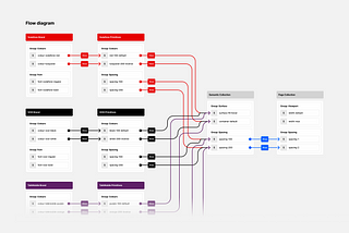 Figma Variables at Vodafone UK: how we structured taxonomy for a complex multi-brand design system