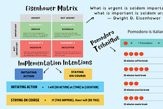 As you grow in your career, the cost of not putting your time to best use is significantly high. Applying the makeshift tactics can get you through the day, but they also hurt your productivity in the long run. If you’re serious about utilizing your time well, use these 3 productivity frameworks to identify what deserves your attention and what shouldn’t be done at all, give life to your goals by utilizing the right opportunities and staying focused.