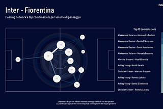 Inter Passing Networks