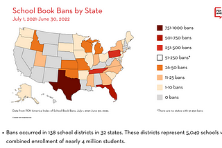 The image is a picture of the United States with each state color-coded according to the number of school book bans in that state as of June 2022. Texas is by far the worst followed closely by Florida, Tennessee, Pensylvania, Minisota, Wisconsin, and Idaho.