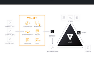 How to Love HashiCorp Vault Even More