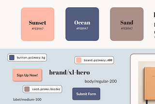 A brand style guide showcasing colors Sunset (peach), Ocean (navy), and Sand (taupe), along with typography styles like Display XL and Hero L. UI elements demonstrate token naming for buttons and borders. A product card features a journal priced at $24.99 with swatches in the brand colors. The image highlights how brand elements like color, type, and tokens are applied across marketing and product surfaces.
