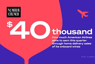 $40,000: How much American Airlines aims to earn this quarter through home delivery sales of its onboard wine. (Bloomberg)