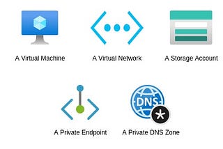 Why Azure Private Endpoints ?