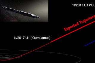 Interstellar Traveler Oumuamua Mystery Solved