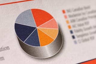 The Death of Design Portfolios