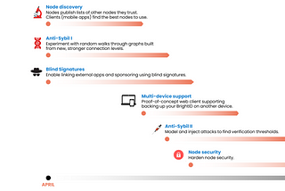 BrightID 2021 Q2 Roadmap