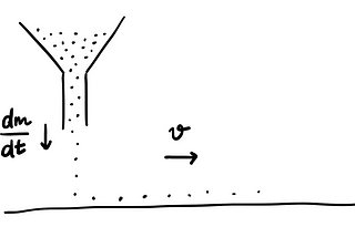 Diagram of the hopper problem