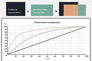 Alternative credit data performance comparison