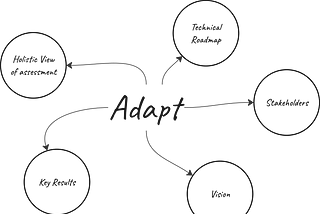 Assess, Adapt and Evolve: How Mobile @ Hootsuite strategically tackles technical debt