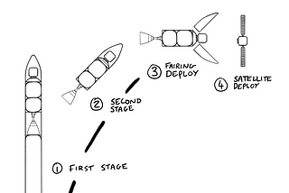 The tiny Electron rocket is getting ready to fly again