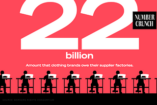 Number Crunch logo next to the text “$22 Billion: Amount that clothing brands owe their supplier factories. Source: Workers Rights Consortium” and above silhouette illustrations of workers at sewing stations.