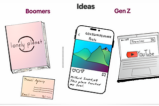 Boomers vs. Gen Z Traveling Internationally