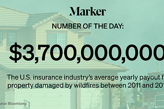 $3.7 billion — The U.S. insurance industry’s average yearly payout for property damaged by wildfires between 2011 and 2018