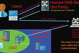 DNS Hijack Reporter