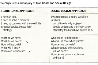 Designing For and With Society