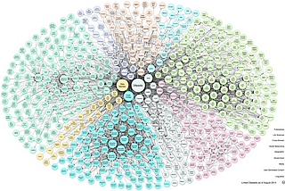 Exploring uncharted datasets