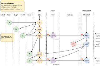 How To Structure Your Git Branching Strategy — By A Data Engineer