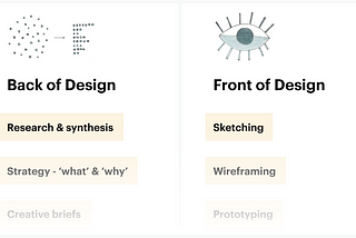 Back of Design, Front of Design