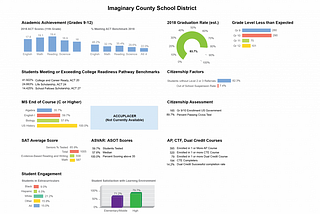 Image of the school district dashboard that we’ve been redesigning in this series