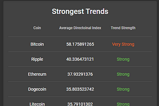 Crypto Turtle Report 11/15–11/21