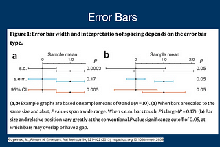 How to Properly Interpret Error Bars