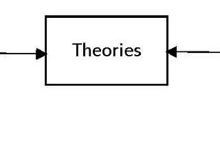 Theories of Policy Processes