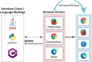 Boilerplate projects for Junior Automation Engineers