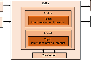 QuickStart — Apache Kafka + Kafka-Python