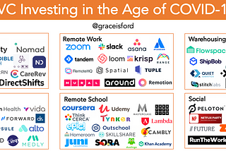 Startup logos including Zoom, Slack, Coursera, Peloton, and more on a chart titled VC Investing in the Age of Covid-19.