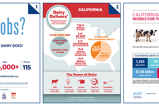 INFO BUNDLES: How Dairy Creates Jobs & Tax Revenue in Your State