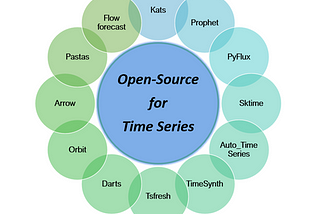 Python open source libraries for scaling time series forecasting solutions
