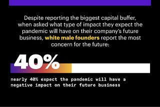Underrepresented Founders Report Positive Outlook on Business Despite Extra COVID-19 Pressures