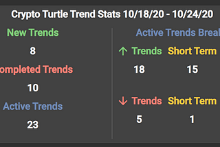 Crypto Turtle Report 10/18/20–10/24/20