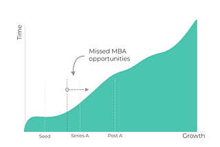 The amazing career opportunities that MBAs miss out on