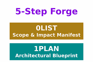 My 5-Step Forge for Better LLM Coding for SWEs