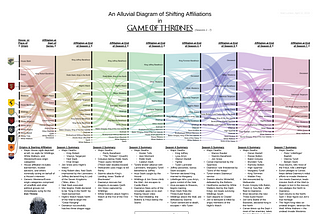 A Game of Data Visualizations