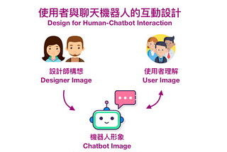 商用聊天機器人 UX 的 13 個設計原則 (heuristics)