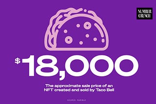 An illustration of a hard shell taco and accompanying text below it. The text says “$18,000: The approximate sale price of an NFT created and sold by Taco Bell. Source: Rarible” The Number Crunch logo is in the top right hand corner.