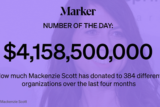 $4,158,500,000: How much Mackenzie Scott has donated to 384 different organizations over the last four months.