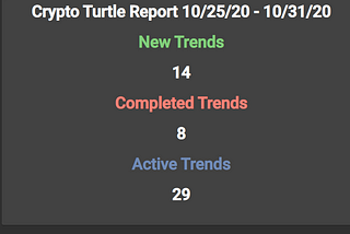 Crypto Turtle Report 10/25/20–10/31/20