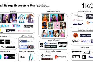 Virtual Beings: A New Internet-Native Medium for Shared Storytelling