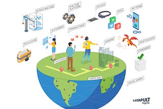 An illustration of the ingredients of the AR Cloud, including devices, infrastructure, mapping, sensing, standards, etc