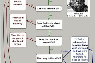 Resolving Epicurean Paradox