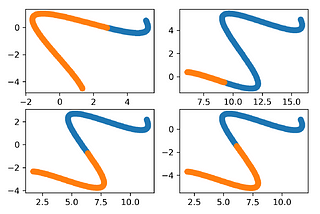 Deep Learning in Geomtry: Arclentgh Learning